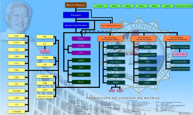 PLM Organizational Chart v.2012